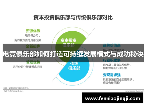 电竞俱乐部如何打造可持续发展模式与成功秘诀