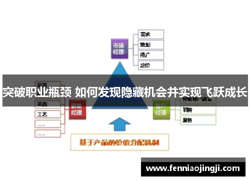 突破职业瓶颈 如何发现隐藏机会并实现飞跃成长
