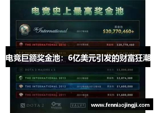 电竞巨额奖金池：6亿美元引发的财富狂潮